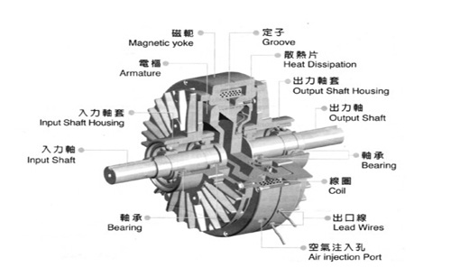 磁粉離合器組成結(jié)構圖