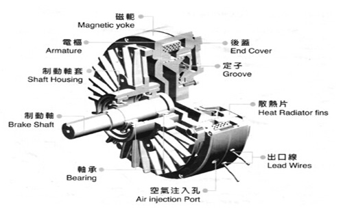 磁粉制動器工作原理結(jié)構圖