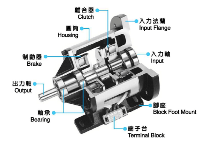 單法蘭電磁離合器剎車組結構圖