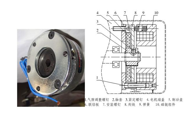 斷電剎車(chē)器結(jié)構(gòu)原理 斷電剎車(chē)器結(jié)構(gòu)原理