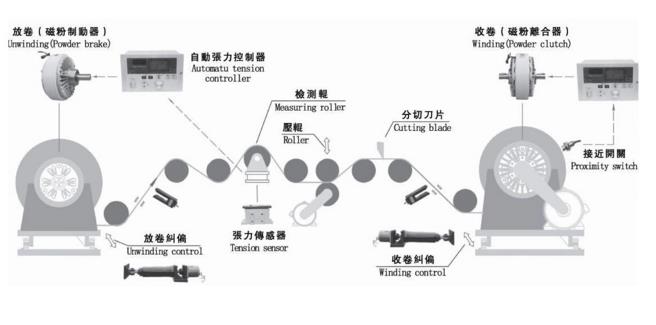 磁粉離合器制動器收卷放卷 磁粉離合器制動器收卷放卷
