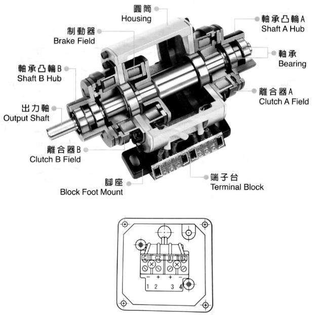 外露式雙電磁離合器單剎車組結構圖